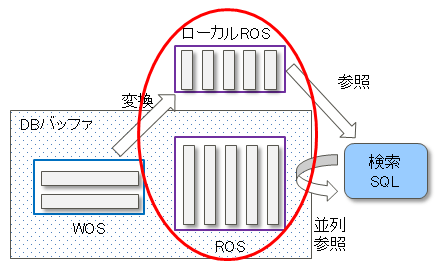 1.12 インメモリ機能による集計処理の高速化