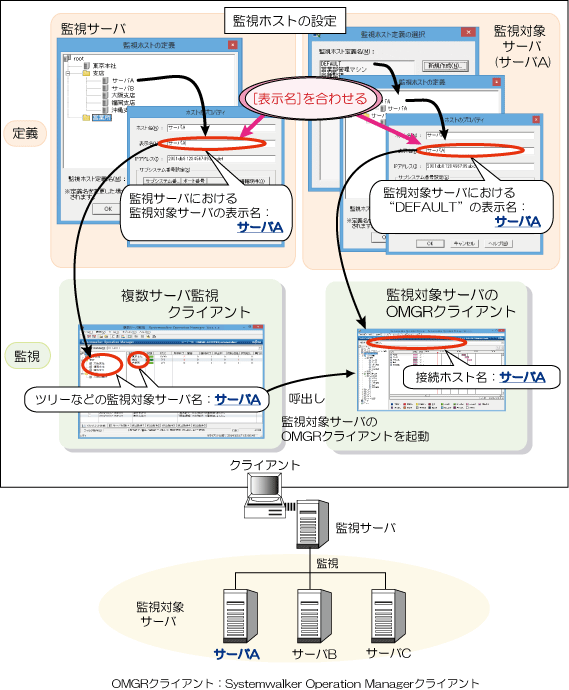 2.4.1 Systemwalker Operation Managerの監視ホストの定義