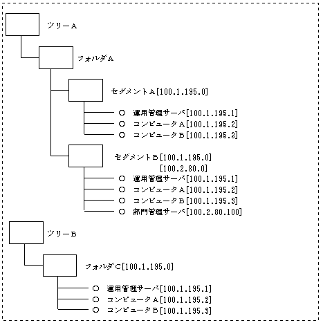 2.4.4 構成管理のCSVファイル